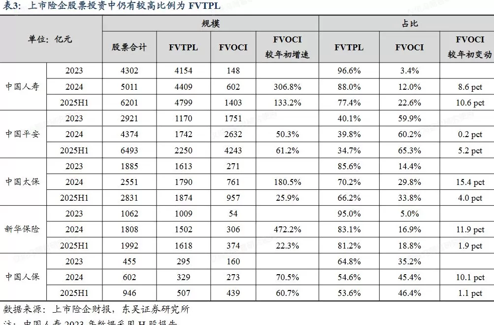 剥离“重大影响”身份？太平资产副总辞任沪农商行董事，长期股权投资变金融资产-第2张图片-