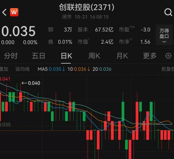 和明星妻子上综艺，节目播出次日，58岁上市公司董事会主席辞职！公司股价仅剩0.035港元-第5张图片-