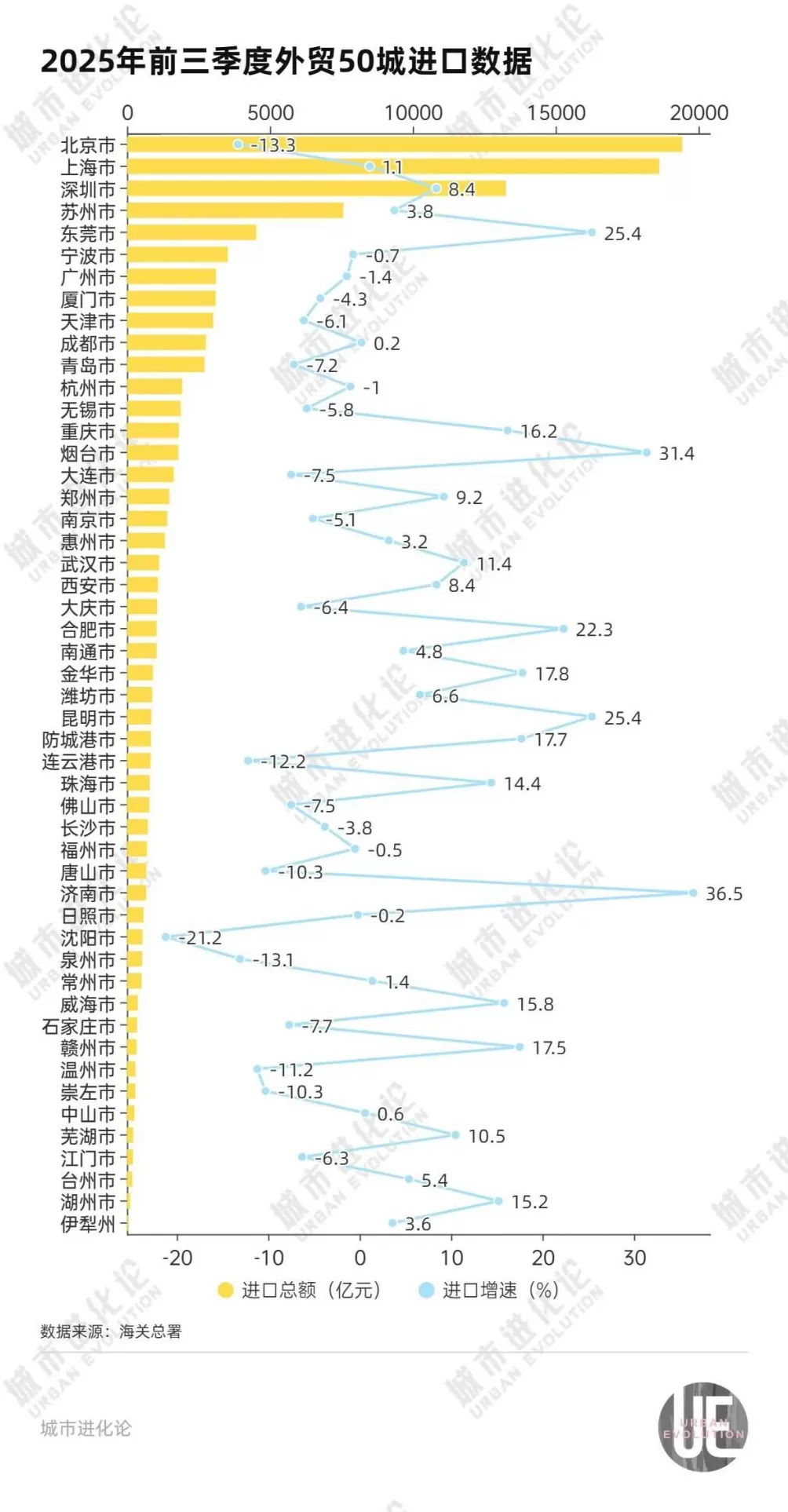 外贸城市变局：东莞杀回前五，杭州挑战青岛？-第7张图片-