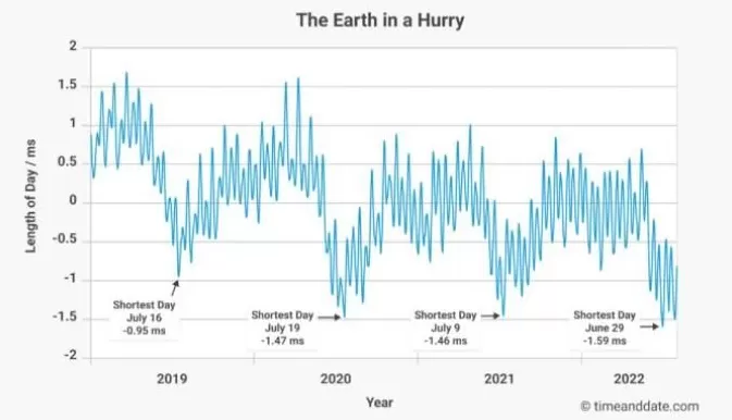 被美国疯狂攻击的国家授时中心，到底是个啥？-第4张图片-