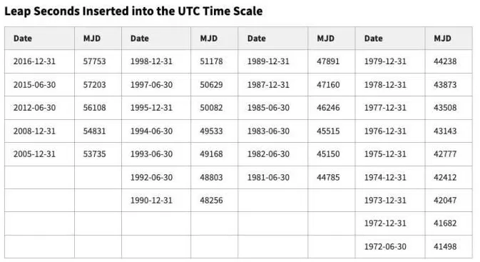 被美国疯狂攻击的国家授时中心，到底是个啥？-第7张图片-