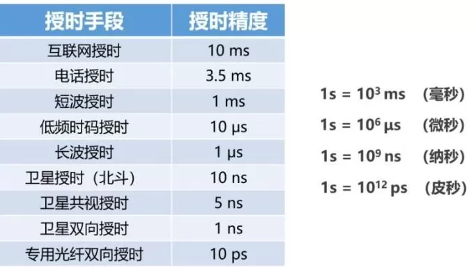 被美国疯狂攻击的国家授时中心，到底是个啥？-第10张图片-