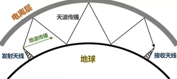 被美国疯狂攻击的国家授时中心，到底是个啥？-第8张图片-