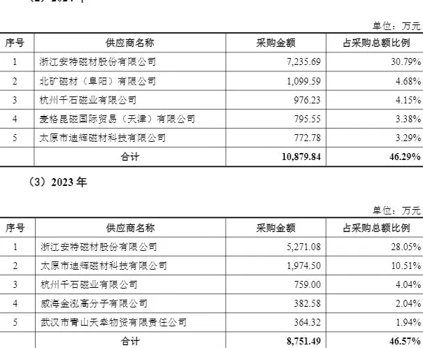 财说| IPO募资资金大量闲置却仍要“圈钱”，新莱福并购有何蹊跷？-第5张图片-