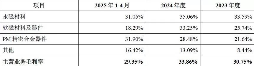 财说| IPO募资资金大量闲置却仍要“圈钱”，新莱福并购有何蹊跷？-第4张图片-