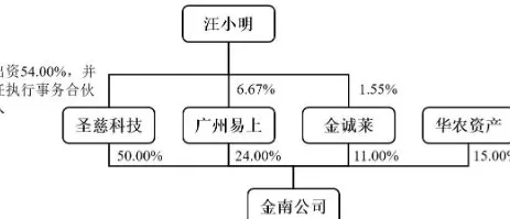 财说| IPO募资资金大量闲置却仍要“圈钱”，新莱福并购有何蹊跷？-第1张图片-
