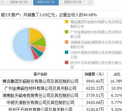 财说| IPO募资资金大量闲置却仍要“圈钱”，新莱福并购有何蹊跷？-第6张图片-