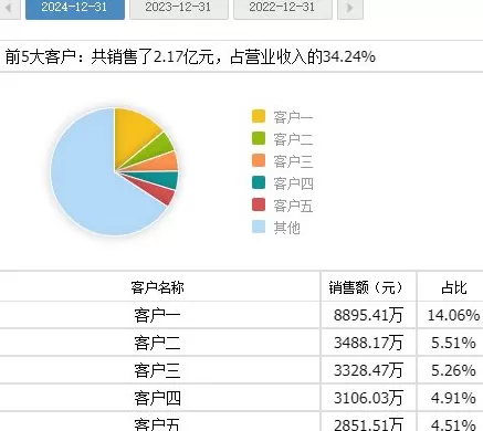 财说| IPO募资资金大量闲置却仍要“圈钱”，新莱福并购有何蹊跷？-第7张图片-