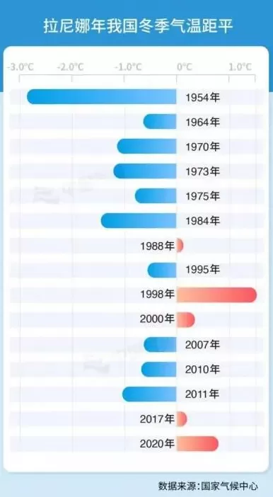 今年会出现极寒冷冬吗？-第3张图片-