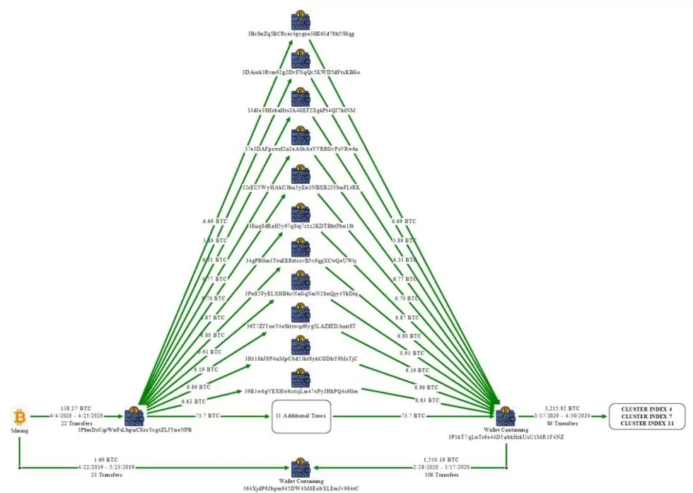 比特币“安全神话”破灭了？-第2张图片-