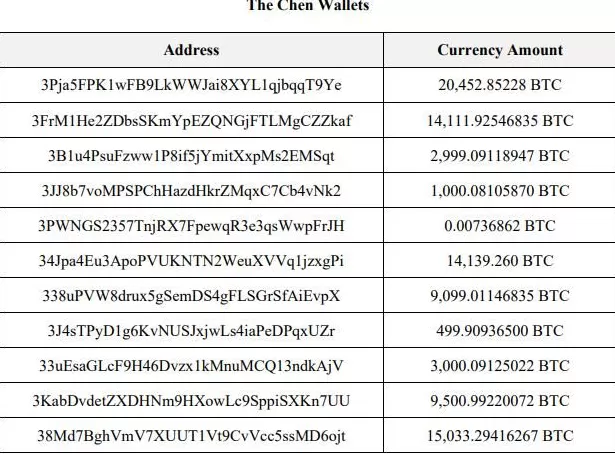 比特币“安全神话”破灭了？-第3张图片-