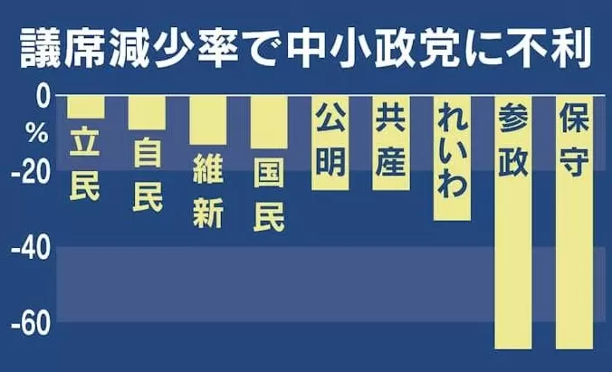 扶桑谈｜“维新会要毁灭日本”：高市早苗拜相背后的民意撕裂-第2张图片-