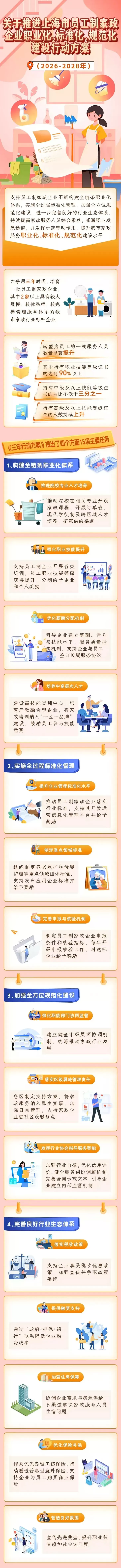 上海：用三年时间培育一批员工制家政企业，持有等级证书的超90%-第1张图片-