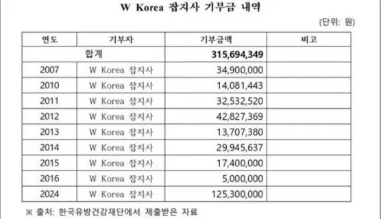 为乳腺癌义演，他们居然唱了首“我的胸臀真火辣”-第11张图片-