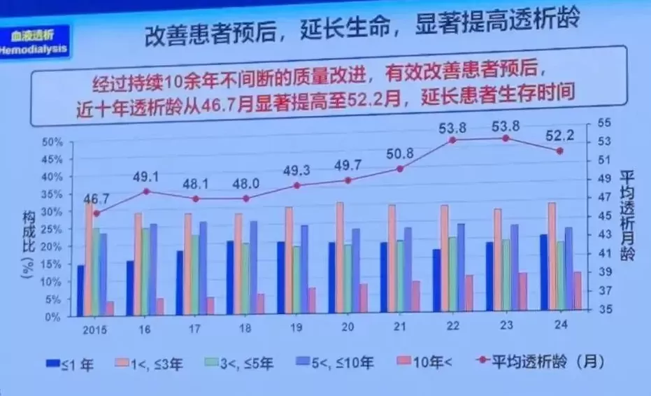 那么年轻，尿毒症，只在这里找到光-第8张图片-