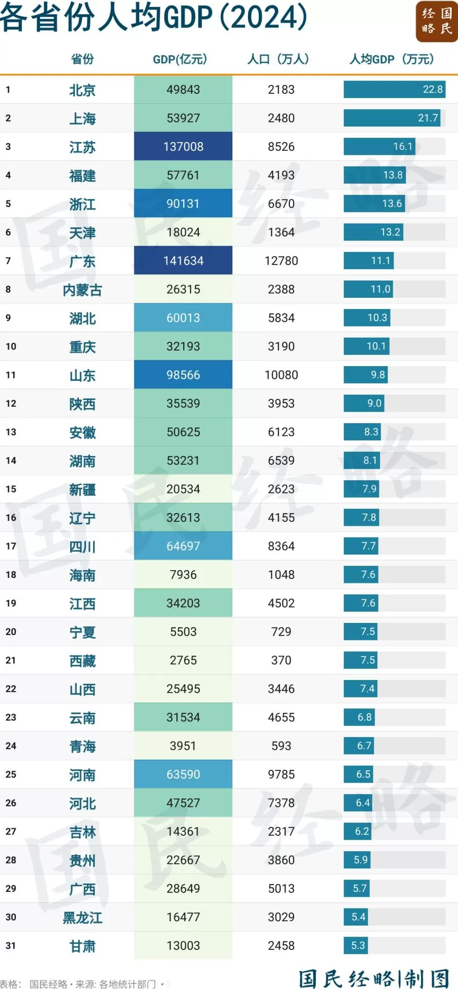 “最低工资”全面上涨，什么信号？-第2张图片-
