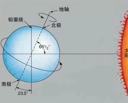 风好大，为什么一下子这么冷啊！-第2张图片-