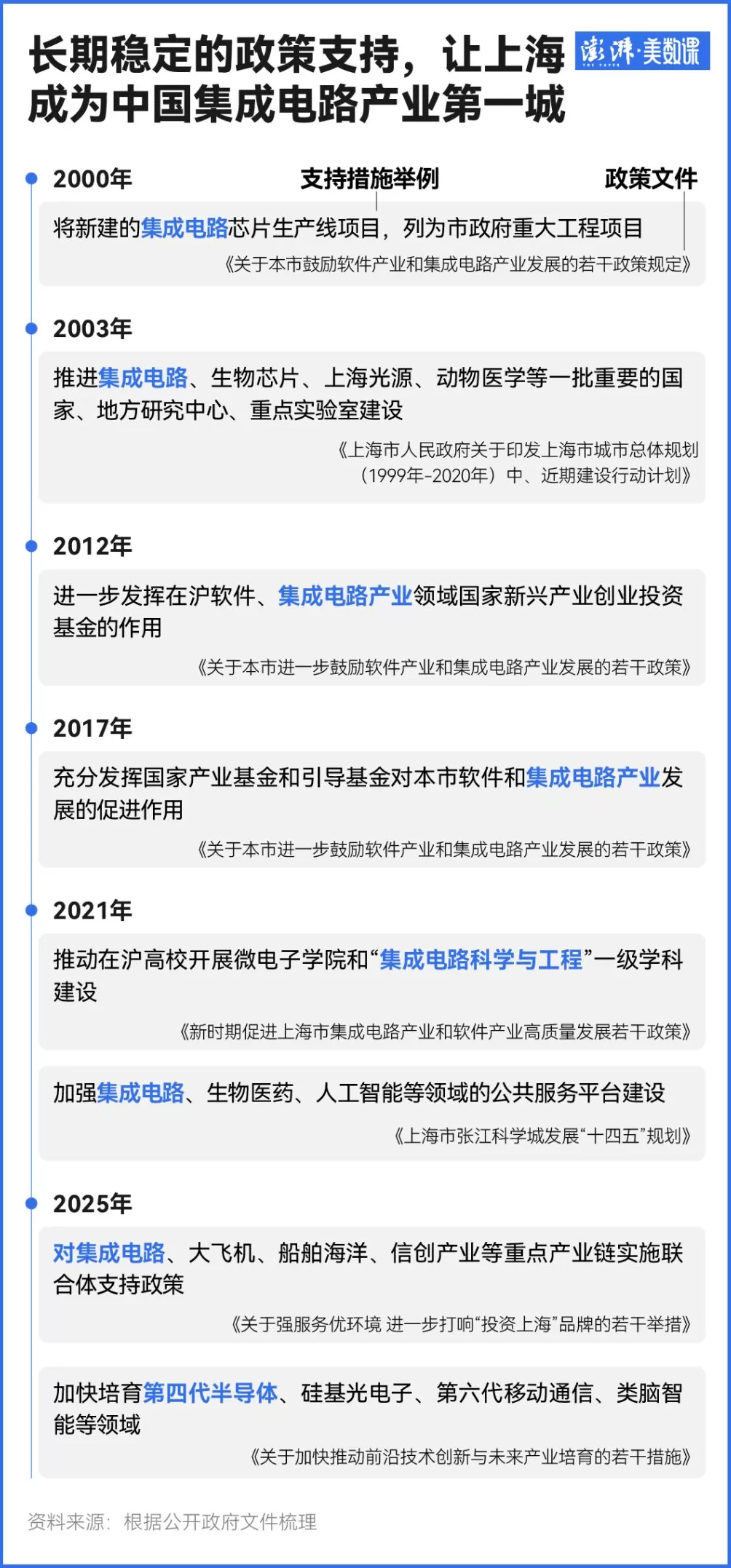 有数｜上海经济强势向上背后：三大先导产业迸发新动能-第4张图片-