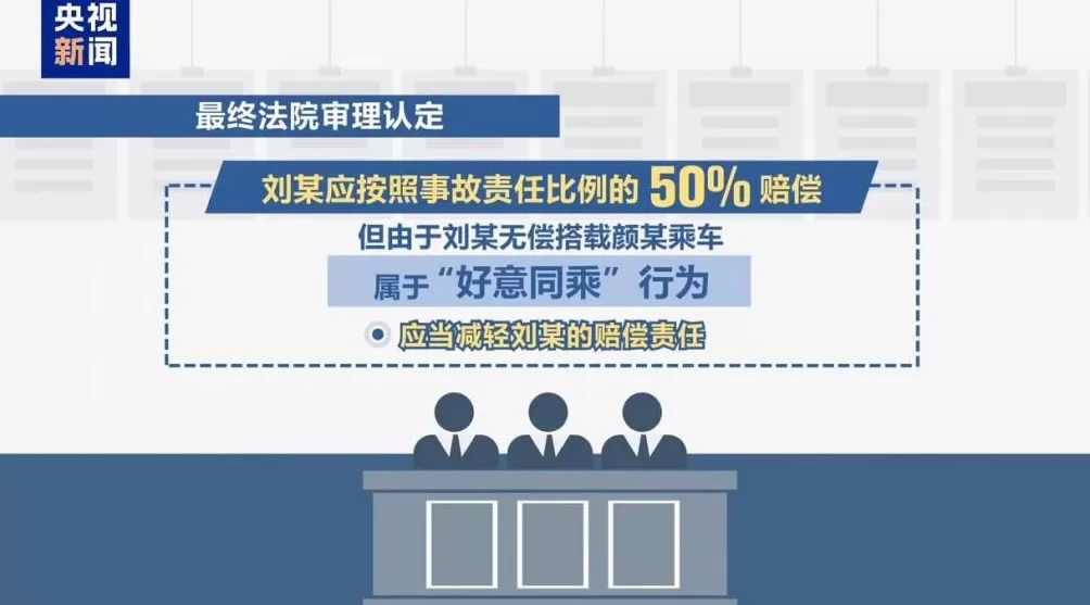 好心搭载反成被告法院：免费车不“免责”-第23张图片-