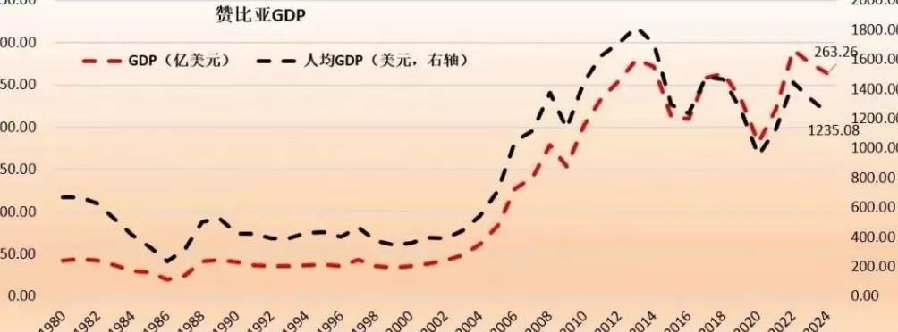 800亿天价索赔，中企在非洲也不容易-第2张图片-