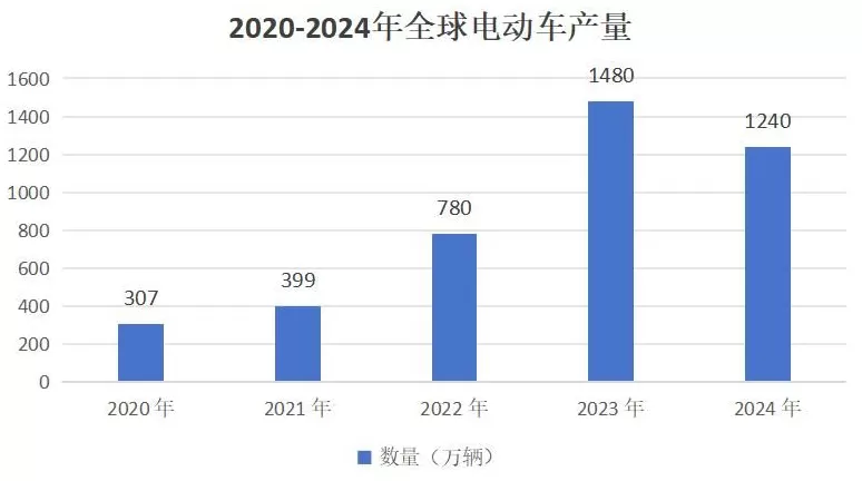 中国变压器，出口杀疯了-第7张图片-
