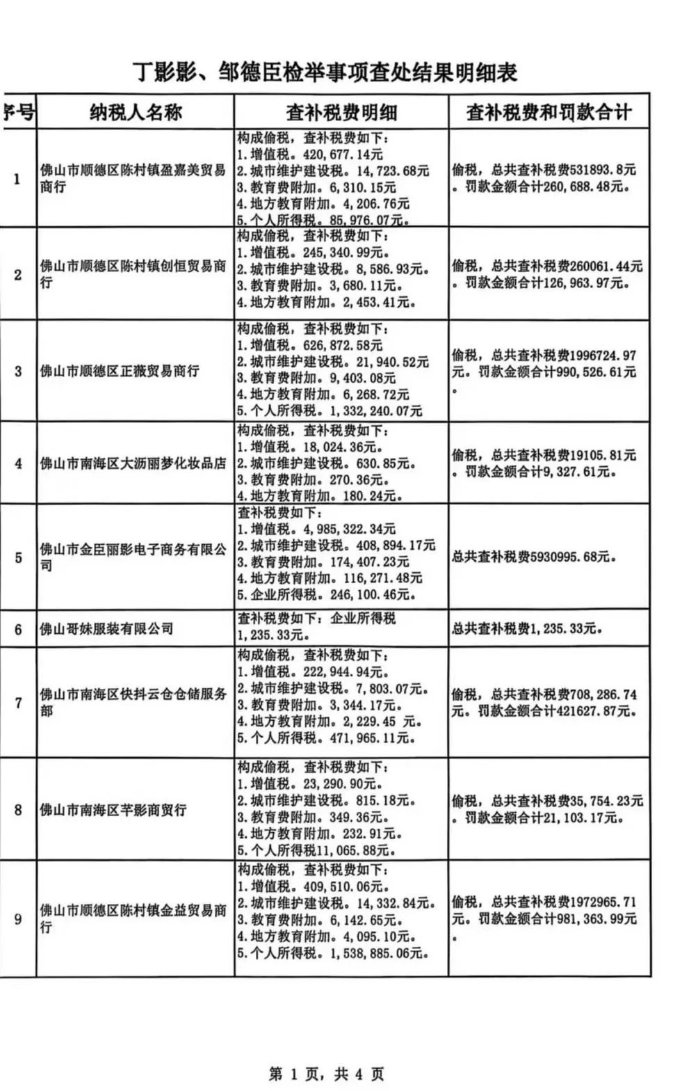 网友实名举报千万网红“小影夫妇”涉嫌偷税遭对方直播间回怼-第1张图片-