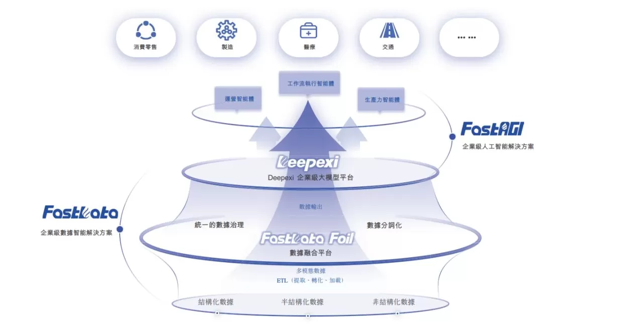 滴普科技：中国版“Palantir”冲刺港股IPO，次日招股认购已超1630倍-第2张图片-