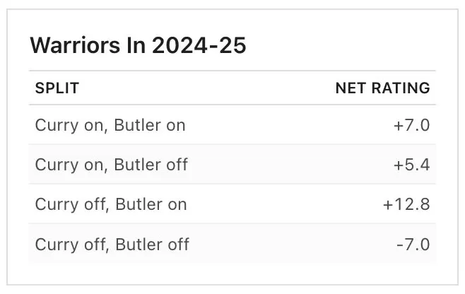 为什么NBA各队要对勇士心存忌惮？首秀开门红就是答案-第3张图片-