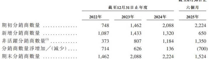 IPO雷达 | 农业机器人龙头丰疆智能冲刺港股，成立至今累亏近22亿-第5张图片-