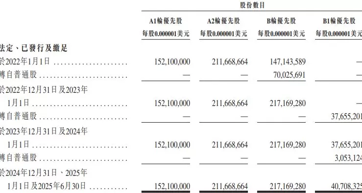 IPO雷达 | 农业机器人龙头丰疆智能冲刺港股，成立至今累亏近22亿-第7张图片-