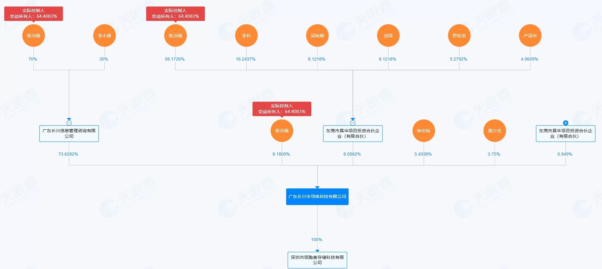 盈新发展拟“跨界”半导体，公司回应股价“抢跑”：不存在内幕消息提前泄露-第2张图片-