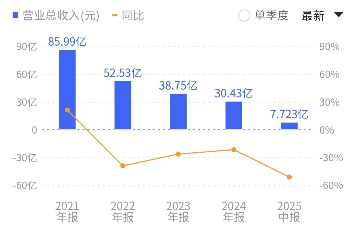 盈新发展拟“跨界”半导体，公司回应股价“抢跑”：不存在内幕消息提前泄露-第4张图片-