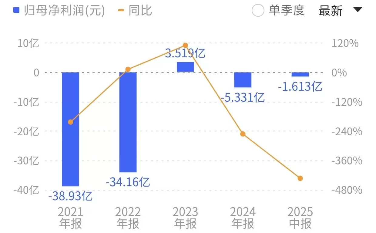 盈新发展拟“跨界”半导体，公司回应股价“抢跑”：不存在内幕消息提前泄露-第3张图片-