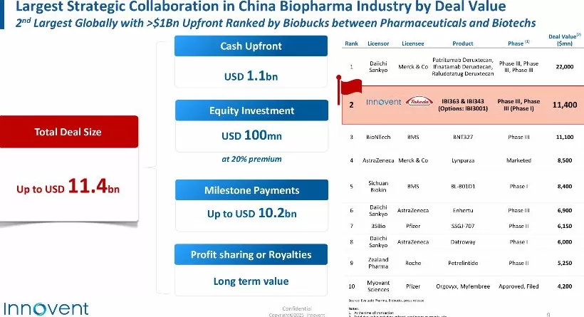 国产创新药出海纪录又刷新了-第1张图片-