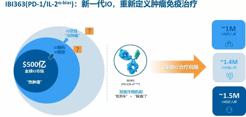 国产创新药出海纪录又刷新了-第3张图片-