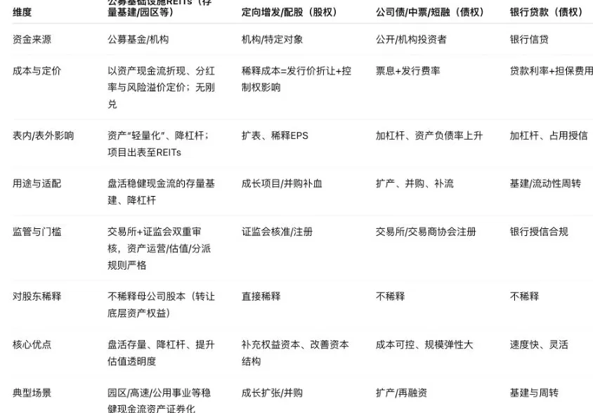 财说| 非常规融资15.5亿元，类REITs产品能否缓解国投电力债务压力？-第2张图片-