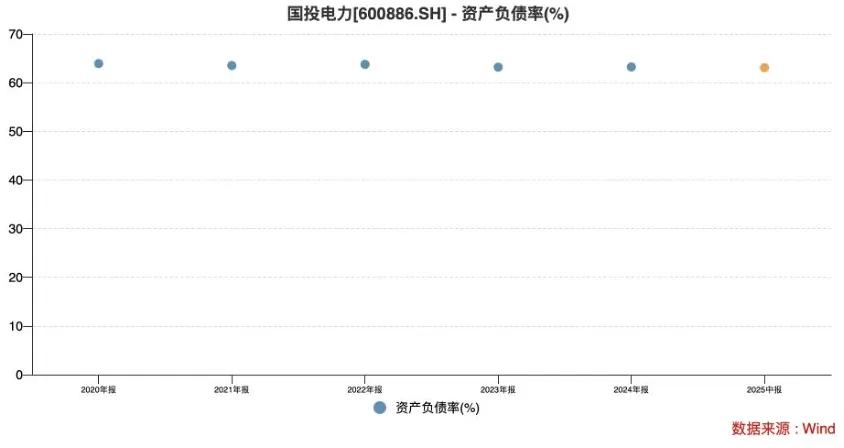 财说| 非常规融资15.5亿元，类REITs产品能否缓解国投电力债务压力？-第3张图片-