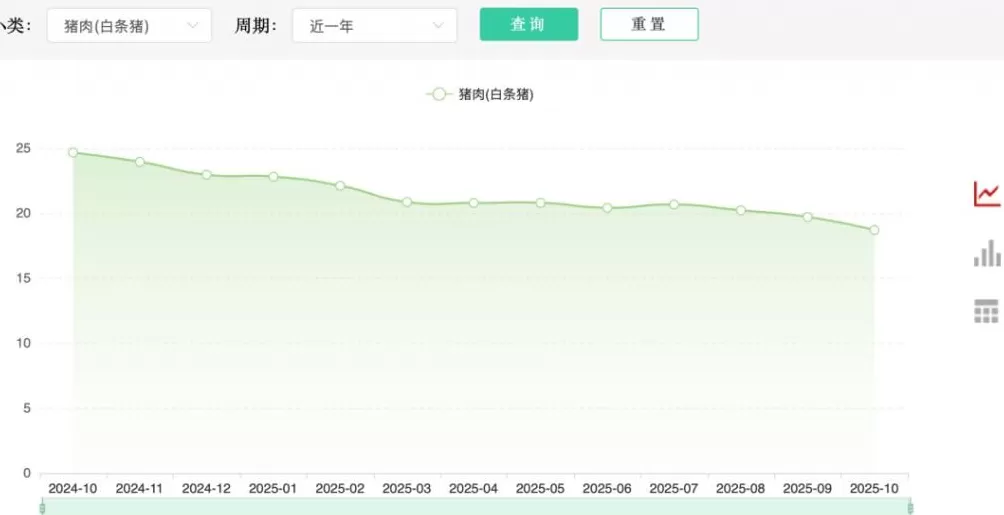连降十周！猪肉为何这么便宜？-第2张图片-