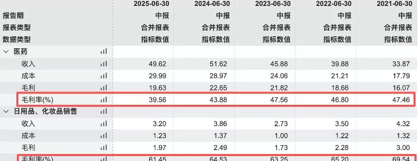 财说| 原料涨价与库存联合夹击，片仔癀盈利失速-第2张图片-