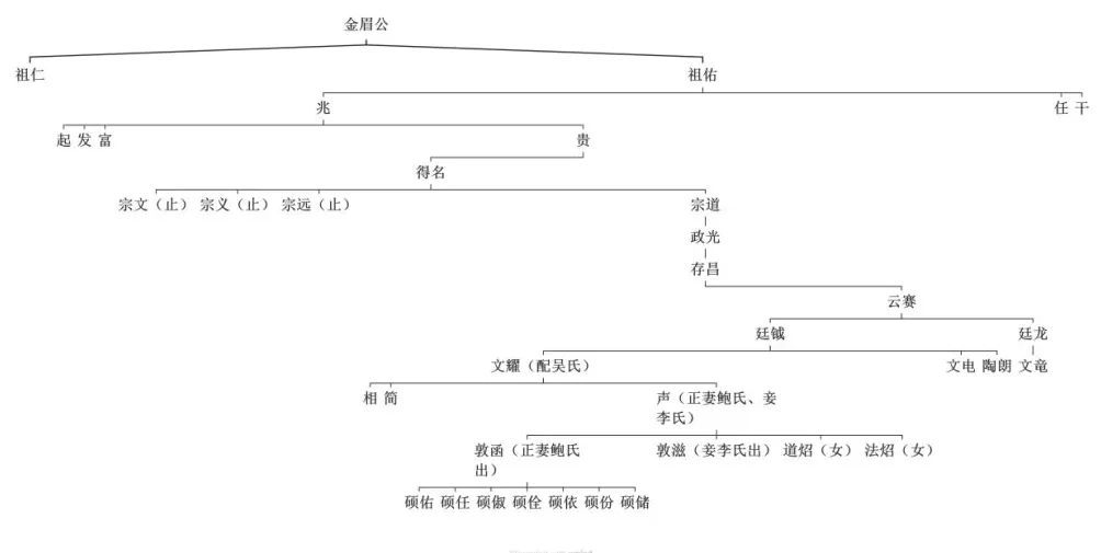 覆巢之下：明末士人金声的努力与挣扎-第4张图片-