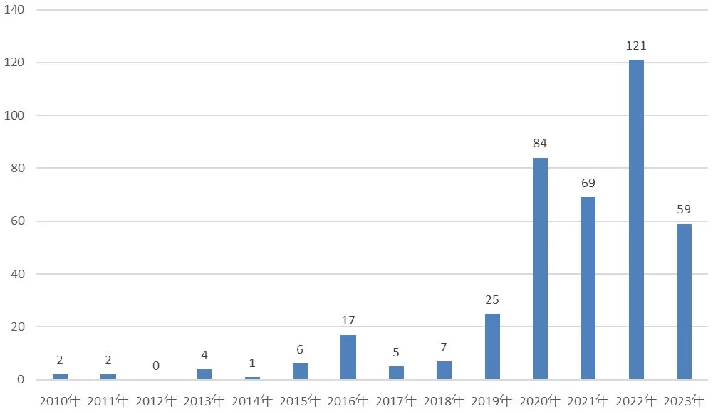 公司改名、法人变更、规模连降......知名私募上海承壹大变动后有新动作-第2张图片-