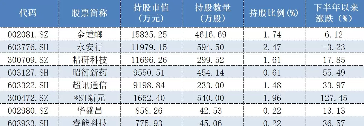 公司改名、法人变更、规模连降......知名私募上海承壹大变动后有新动作-第5张图片-