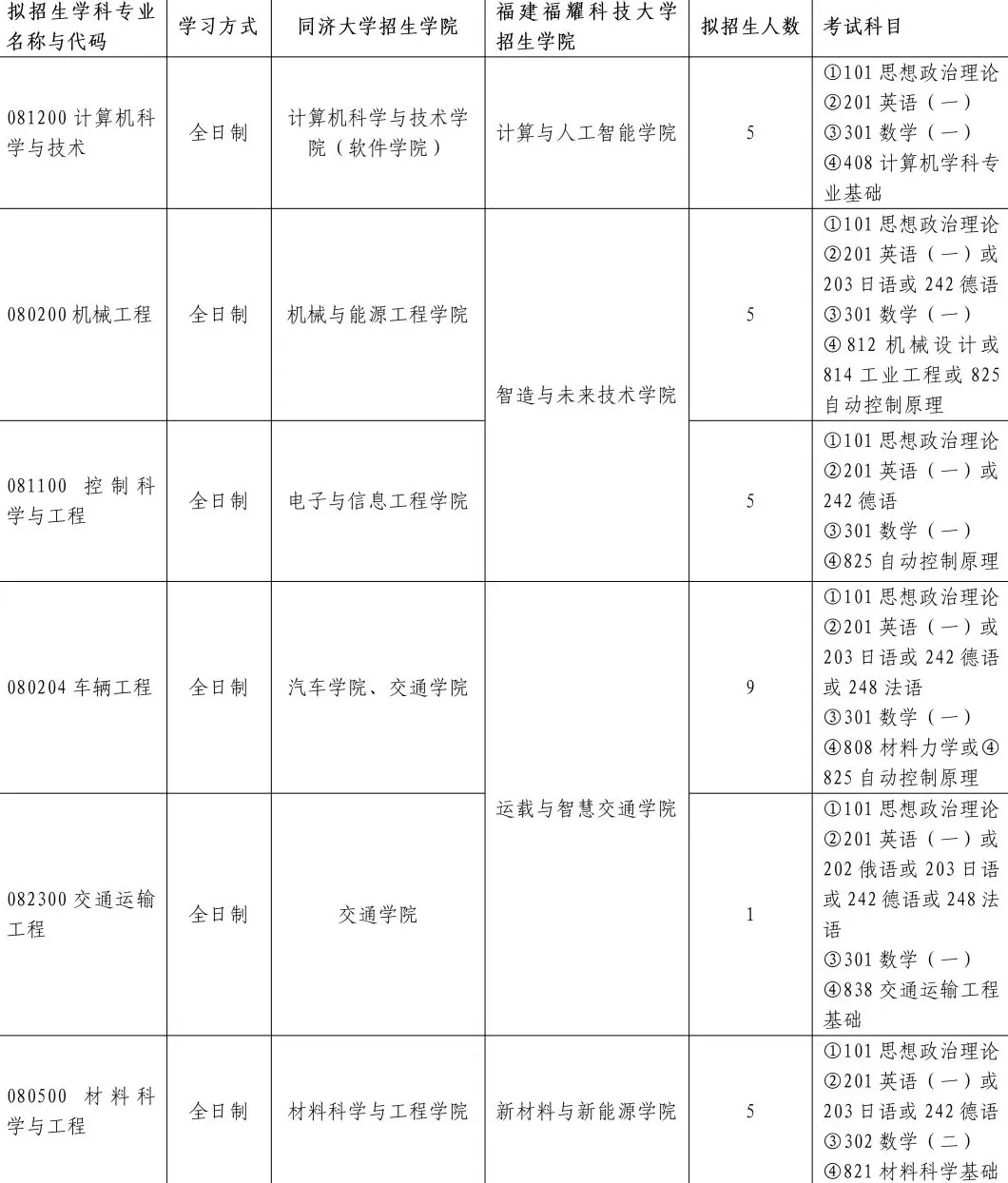 福建福耀科技大学：与同济大学2026年联合培养硕士研究生-第1张图片-