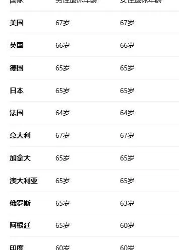 “女性50岁就退休，是一种性别歧视”-第2张图片-