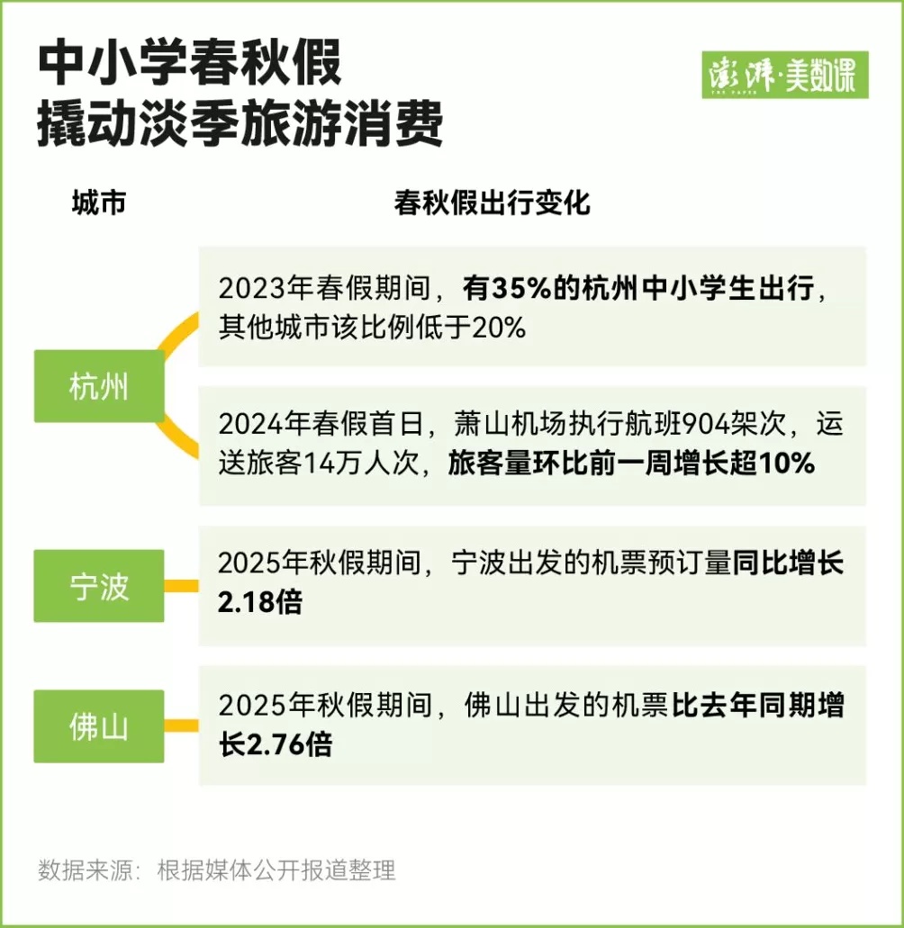 中小学春秋假来了，各地怎么放？-第2张图片-