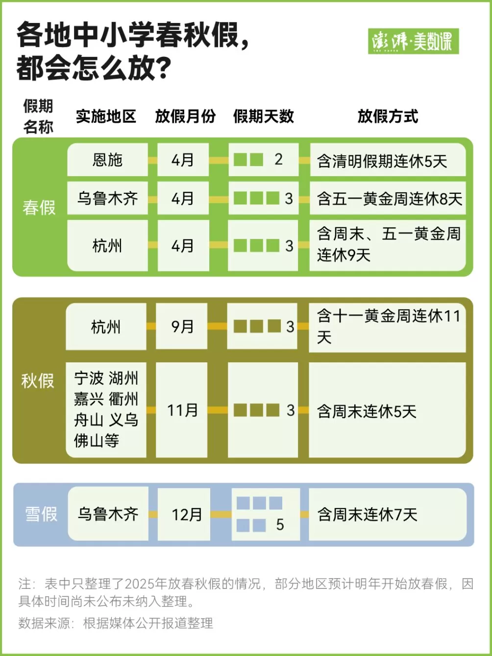 中小学春秋假来了，各地怎么放？-第1张图片-