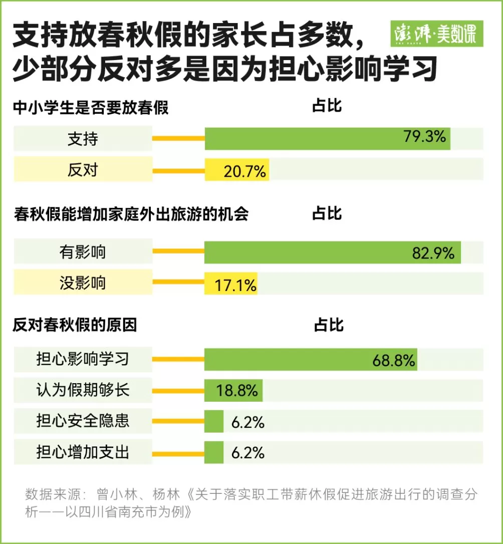中小学春秋假来了，各地怎么放？-第3张图片-