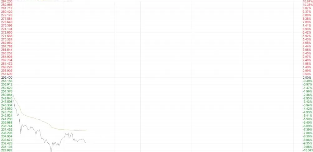 泡泡玛特，暴跌近10%-第1张图片-