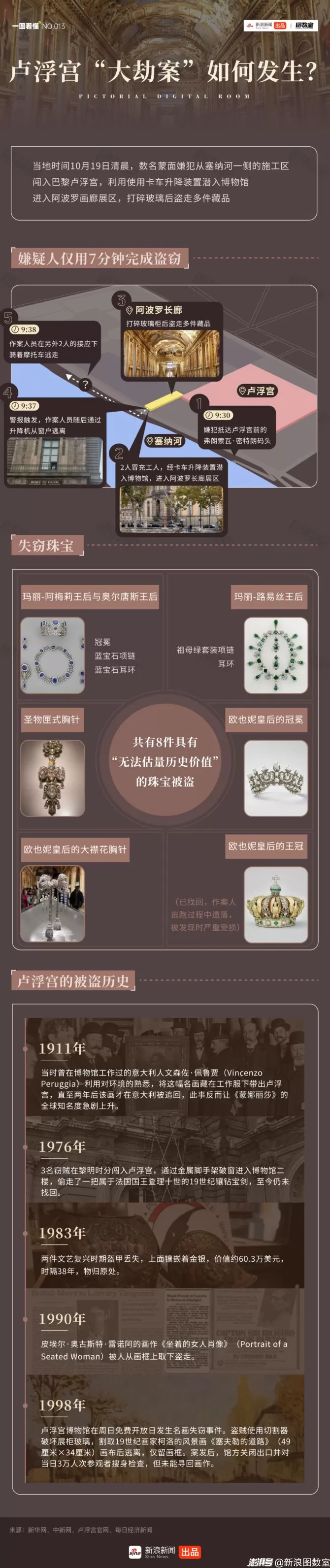 卢浮宫，不是第一次被劫了-第1张图片-