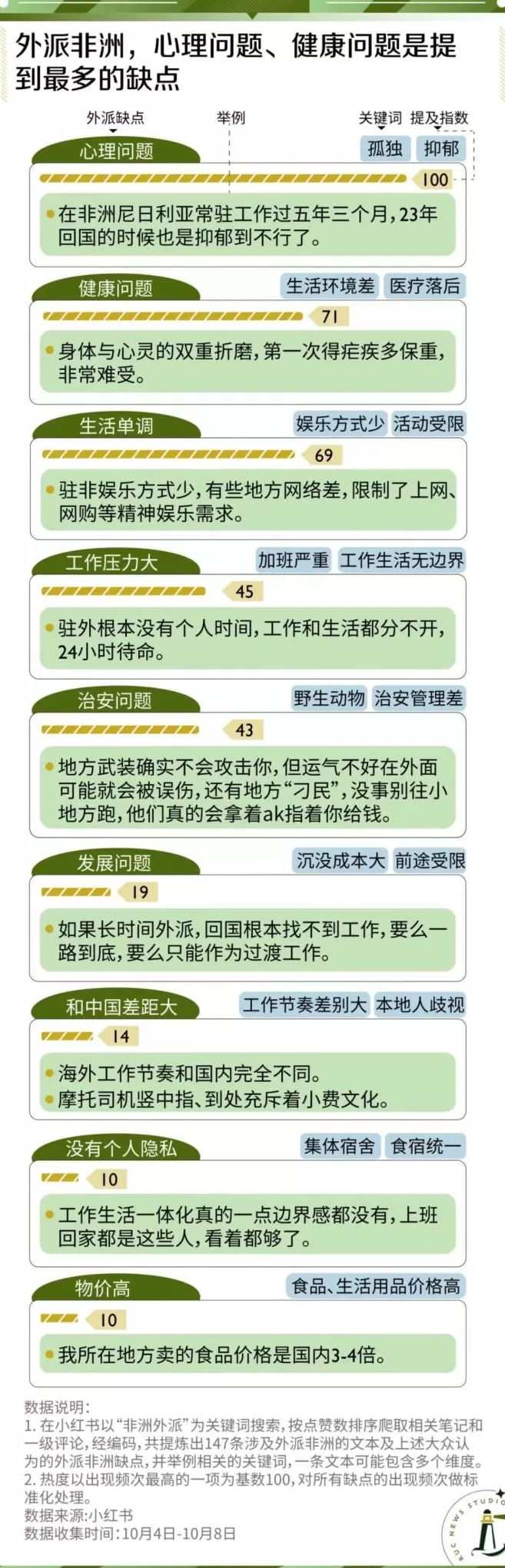 秋招大学生，转身向非洲？-第7张图片-